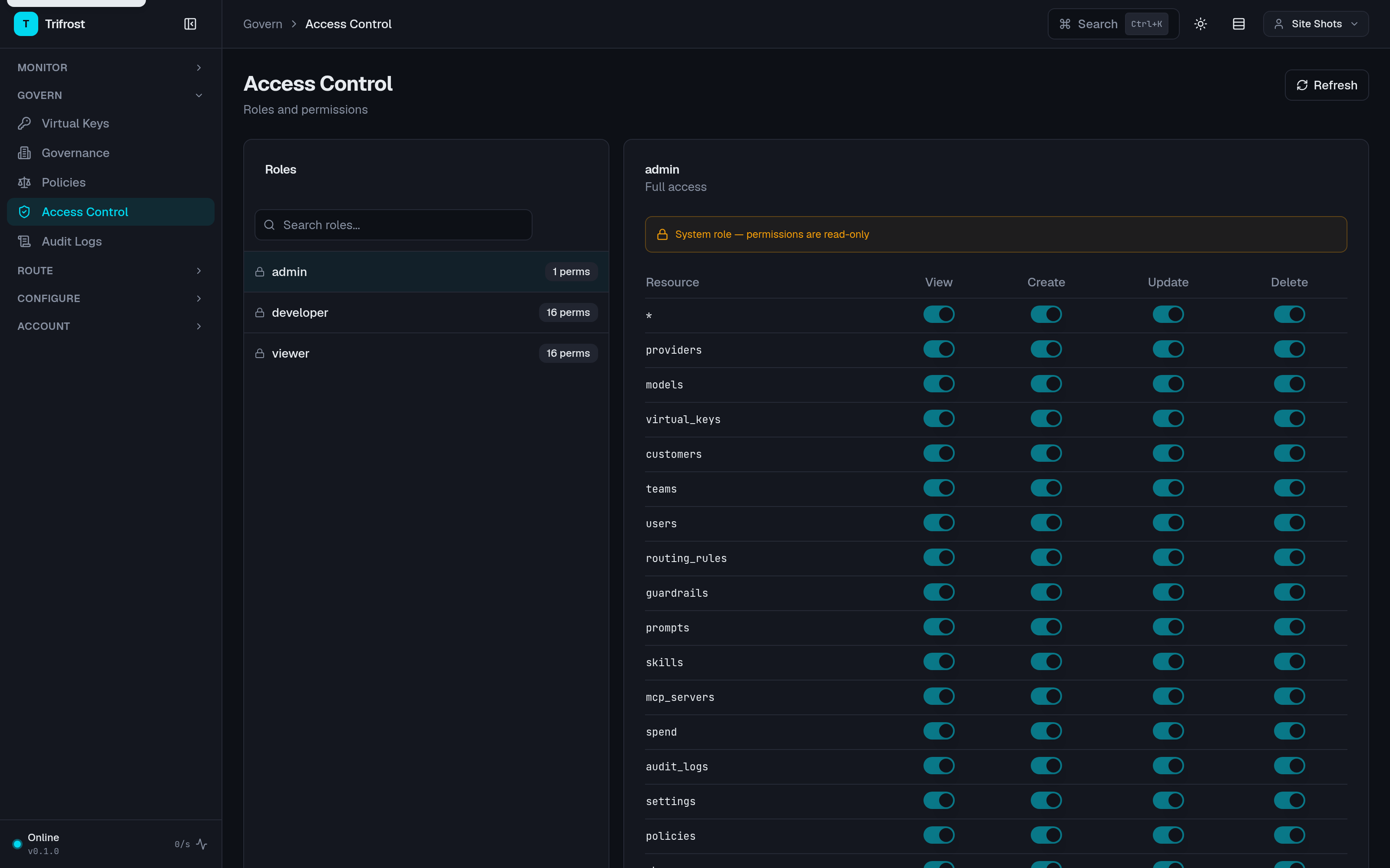 The Trifrost RBAC console showing the permission matrix of resources against operations for each role